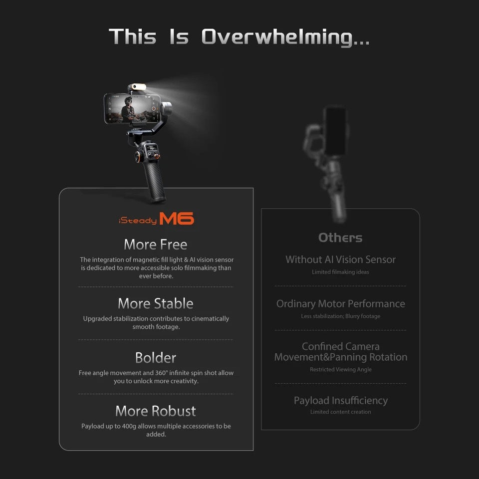 Comparison chart of Steady M6 camera stabilizer with other models on a dark background